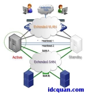 河南鄭州景安機房托管 分布式數據中心網絡互聯方案的技術實現與互聯軟件服務