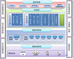 上?；ヂ?lián)網(wǎng)軟件集團(tuán) 引領(lǐng)未來(lái)，以互聯(lián)軟件服務(wù)賦能智慧新時(shí)代